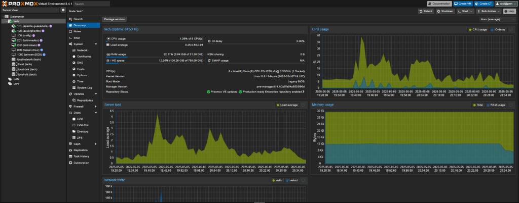 Mon serveur Proxmox